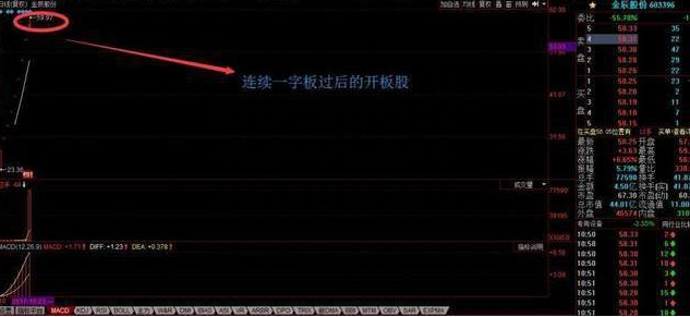 历经千万次的实盘验证：一旦个股”成交量“出现这些信号，后续百分百出现拉升行情