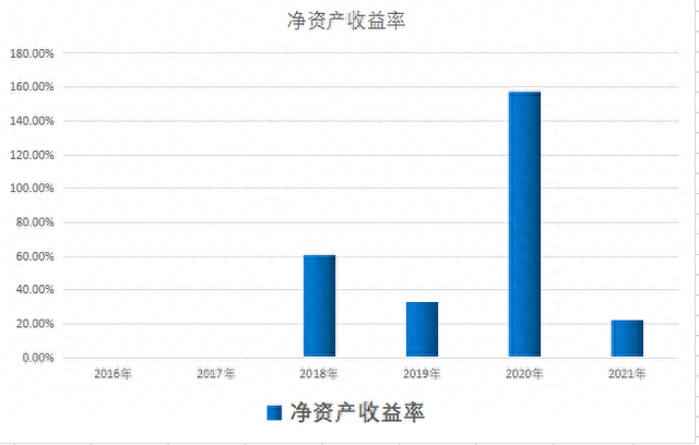 超百家机构调研！新冠试剂A股龙头，可提供14000种抗体6500种蛋白