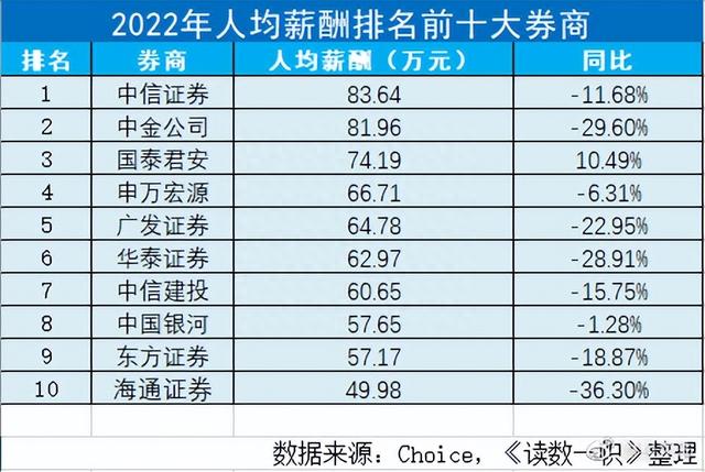 谁是中国的十大券商