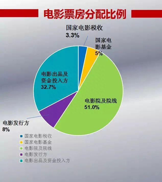 影视投资的背后真相揭秘：是因为缺钱吗