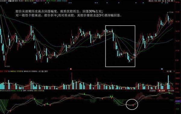 中国股市：当你负债累累、被身边的人瞧不起的时候，建议你试试巴菲特式思维