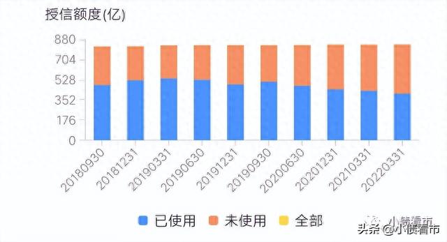 晨鸣纸业600亿负债压顶，业绩大幅下滑被列入观察名单