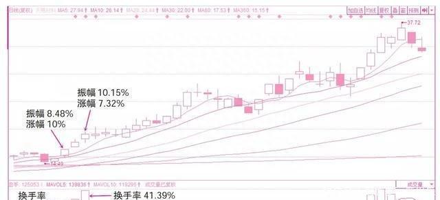 中国股市：庄家肆意打压股价，却不怕被其他人抢筹码，你知道这是怎么回事吗