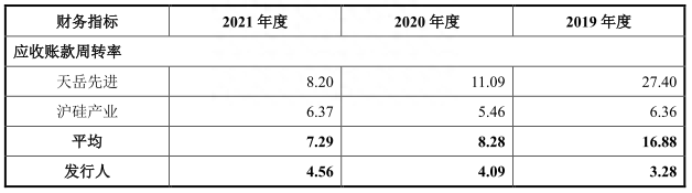 北京通美去年净利升现金流转负 22项违规股东兼大客户