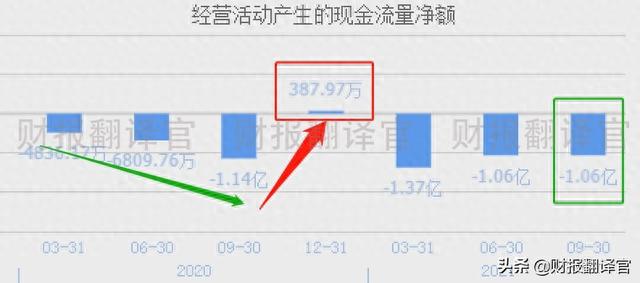 军工+航空+芯片,为军用火箭、歼击机、导弹供应零件,股价仅10几元