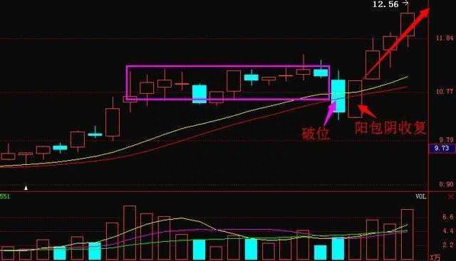 主力什么时候会洗盘，什么时候会出逃傻傻分不清，一文告诉你如何区分洗盘和出货