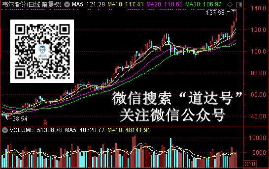 十年40倍牛股的成长之路——钱瞻研报第十期