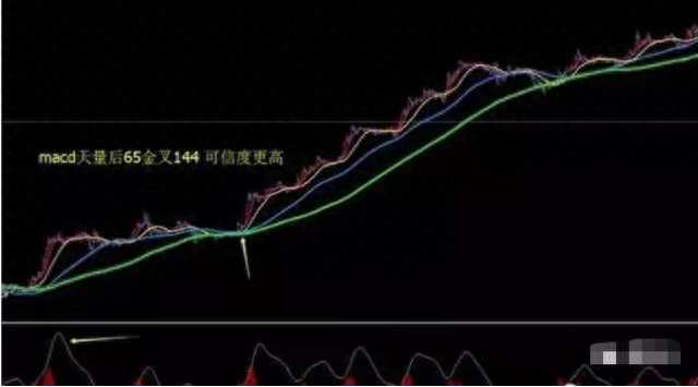 一位股市操盘手的肺腑独白：炒股的最高境界是什么看完大彻大悟