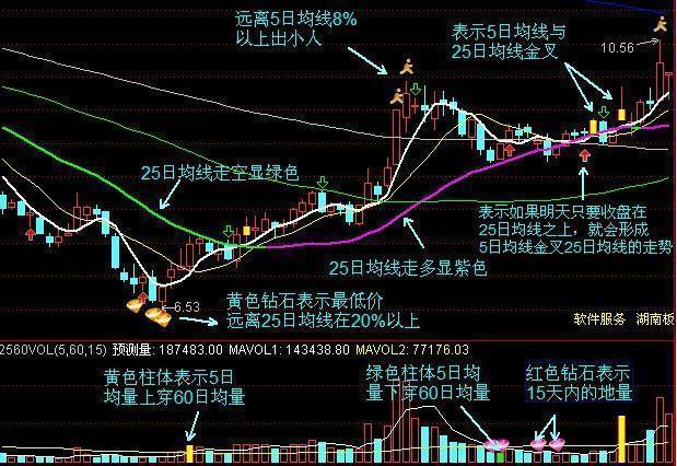 极具投资价值的2560战法全公开，稳健安全，真正能看懂的没几个！