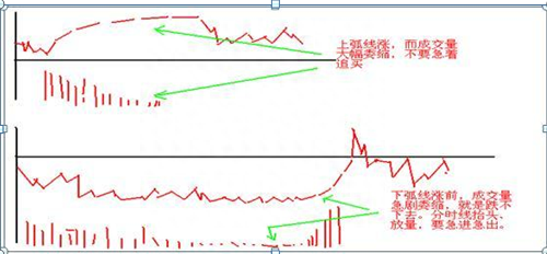 股票深套10万，还有20万资金，现在怎么处理是“越跌越买”还是“马上清仓”原来这样操作可以回本