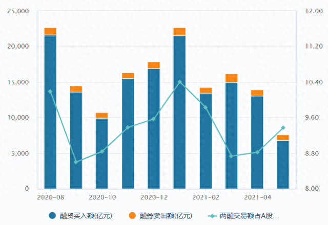 什么是“杠杆资金”融资融券何以成为股市风向标