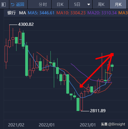 4000点不是梦！下周行情何去何从