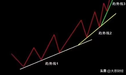 关于波峰位置和波谷位置的量价原理