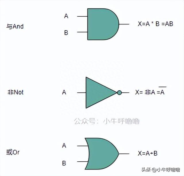 聊聊开关和CPU之间故事