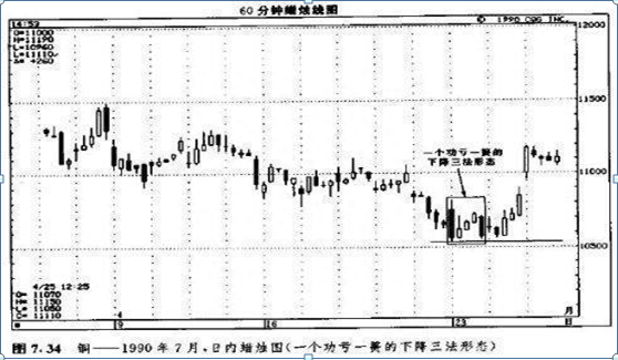 谨记“上升三法买，下降三法卖”，让你步入常胜不败的炒股境界