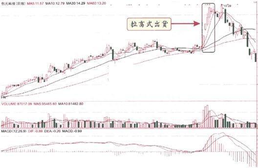 主力什么时候会洗盘，什么时候会出逃傻傻分不清，一文告诉你如何区分洗盘和出货