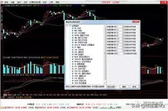 股市交易软件中均线的设置方法与运用
