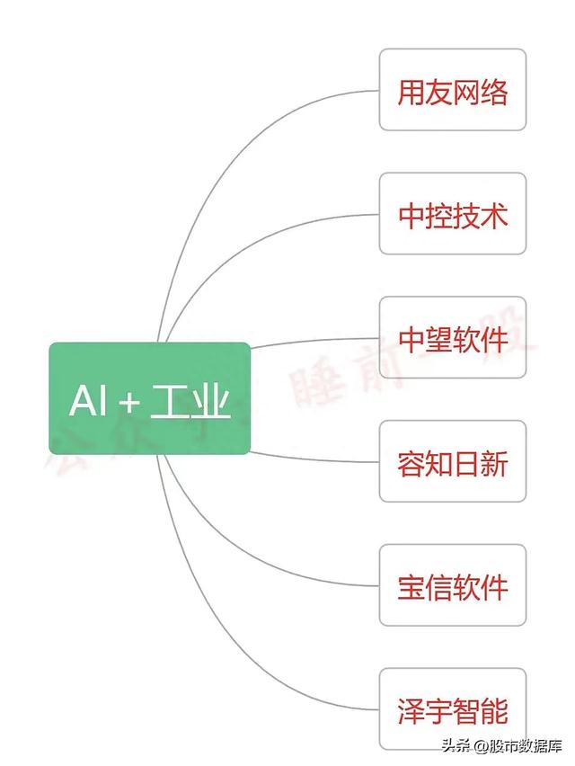 2023年数字中国（数据要素+数据资源+数据存储）产业链图谱