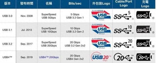 【秒懂知识库】快十倍iPhone 15 新接口突然“飙速“了！