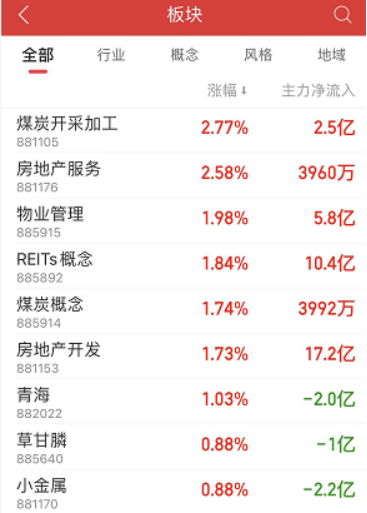 利好全体股民！A股交易过户费下调50%，明日起统一降至0.01‰，上次调整为7年前