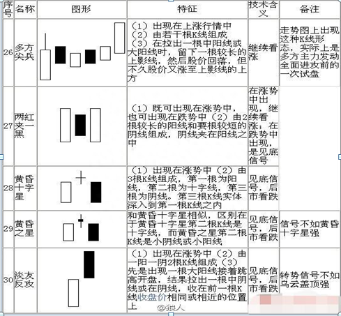 K线入门基础知识大全，勤背诵，知买点，晓出货，教你最“笨”的方式赚最多的钱，值得大家收藏学习