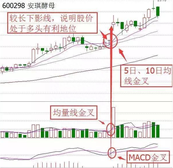 中国股市：炒股只买5元以下的低价股，风险就会比较小钱就是这么亏没的