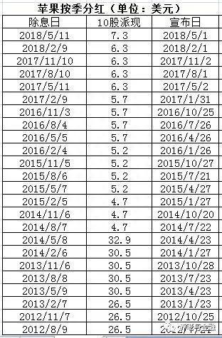 董登新：网易是唯一按季分红的中概股