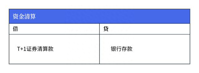 浅谈：权益类资产估值