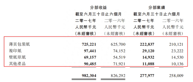 在一个10万亿的市场面前 优源的发展机会在哪里