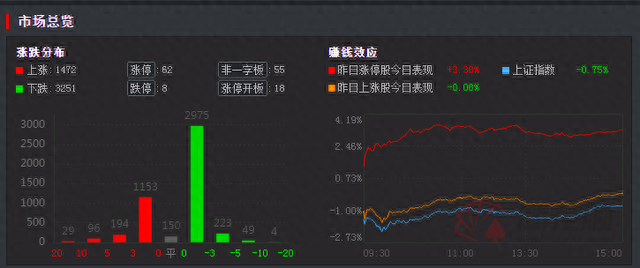 透视龙虎榜：中国科传5连板参考意义不大 尾盘特一药业再度涨停 明天留悬念