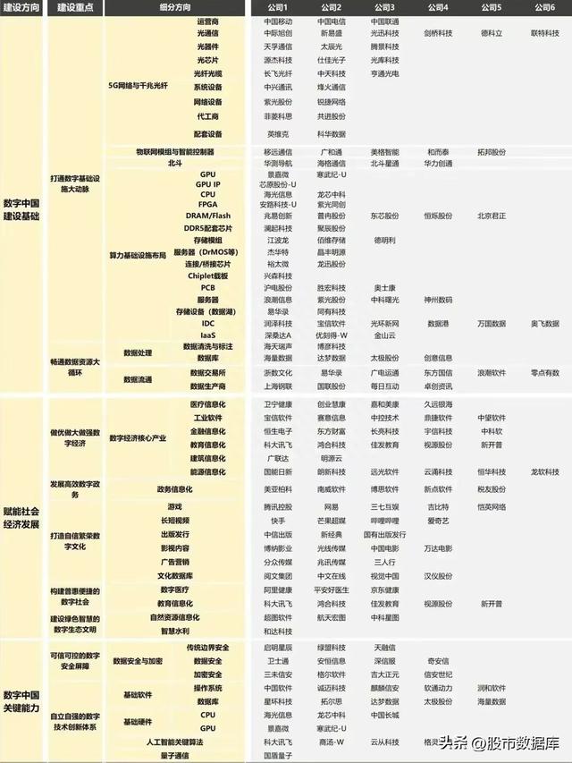 2023年数字中国（数据要素+数据资源+数据存储）产业链图谱