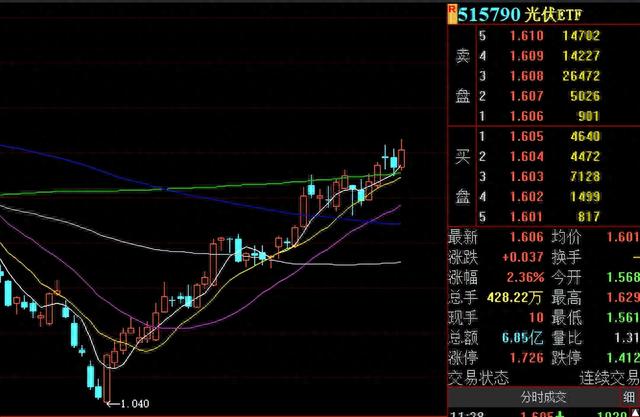 李志林丨​两颗放量十字星显分歧，考验10天线3288点