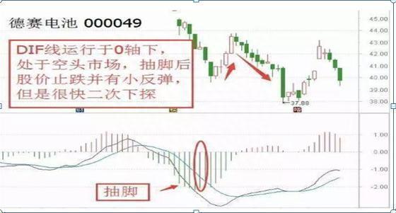 中国股市：当你负债累累、被身边的人瞧不起的时候，建议你试试巴菲特式思维