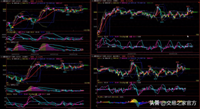 量、价、时、空交易模式实盘拆解，39天实现80%收益率的经验分享