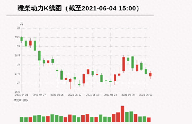 牛人重仓｜92只基金持有2.34亿股！这只股的“多空分歧”谁将胜出