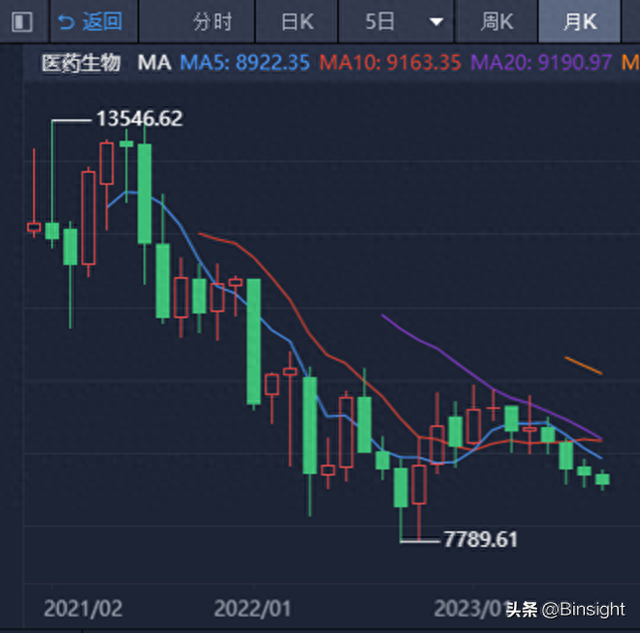 4000点不是梦！下周行情何去何从