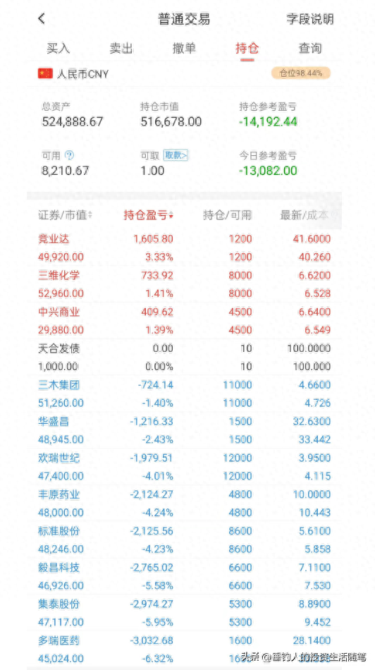 今日持仓股票浮亏2.86万，后天大概率会迎来反弹（20230307）