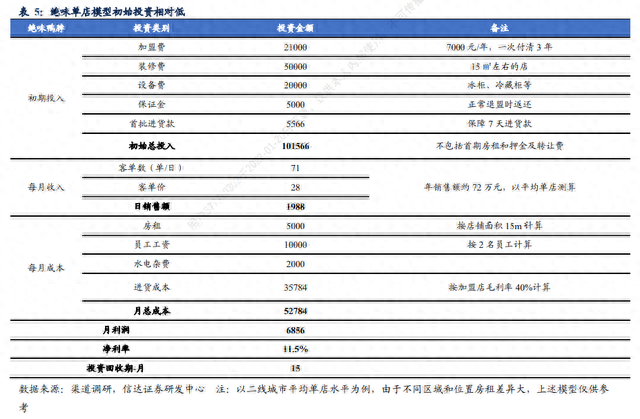 紫燕百味鸡想要飞上沪市变“凤凰”食品安全问题或成拦路虎