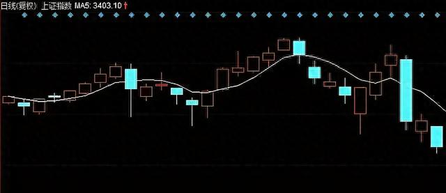 4张图带你看懂股票的压力位与支撑位（简单易懂）