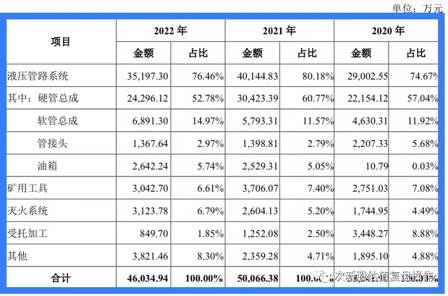 301446福事特估值分析及打新申购建议