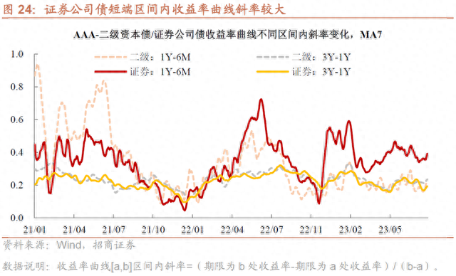 盘点证券公司债