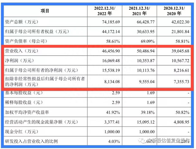 301446福事特估值分析及打新申购建议