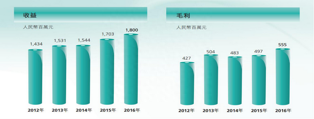 在一个10万亿的市场面前 优源的发展机会在哪里