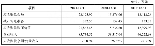 北京通美去年净利升现金流转负 22项违规股东兼大客户