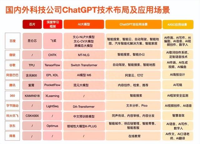 倒计时2天：百度“文心一言”即将上线！