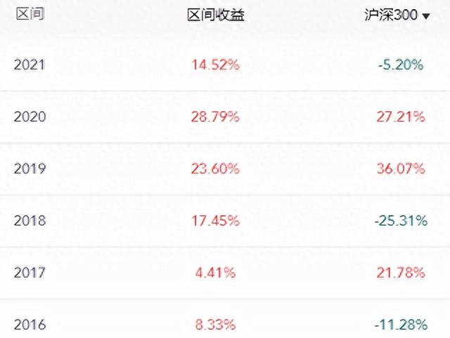 去年以来收益10%+，回撤小于3%，这类产品又香了