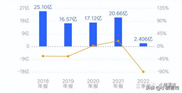 晨鸣纸业600亿负债压顶，业绩大幅下滑被列入观察名单