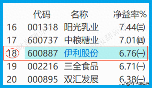 亚洲第一大乳业集团,拥有牧场2400座,证金、社保持股,股票回撤52%