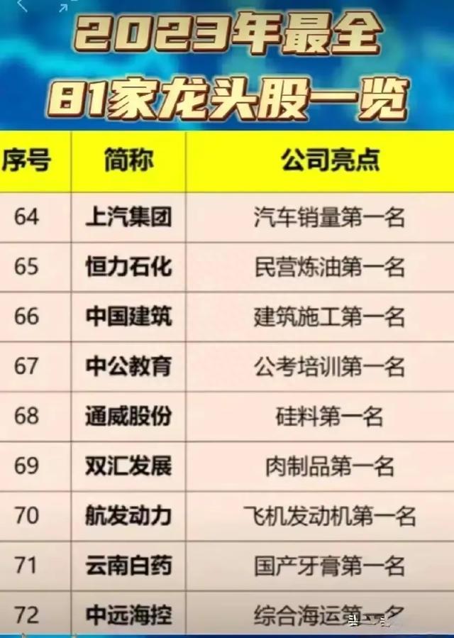 最新超80家行业龙头股汇总，包括了多个细分行业和赛道