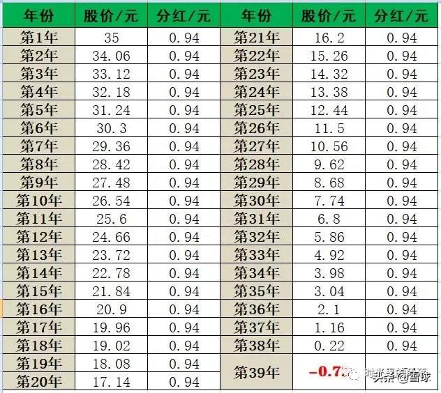 股票分红的那些事儿——通过3家公司历史回测得出的结论